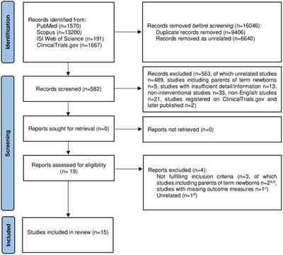 Symptoms of post-traumatic stress disorder in parents of preterm newborns: A systematic review of interventions and prevention strategies